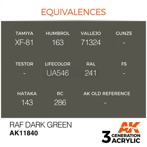 Vernice Acrilica AK Serie Air 3rd Gen RAF Dark Green